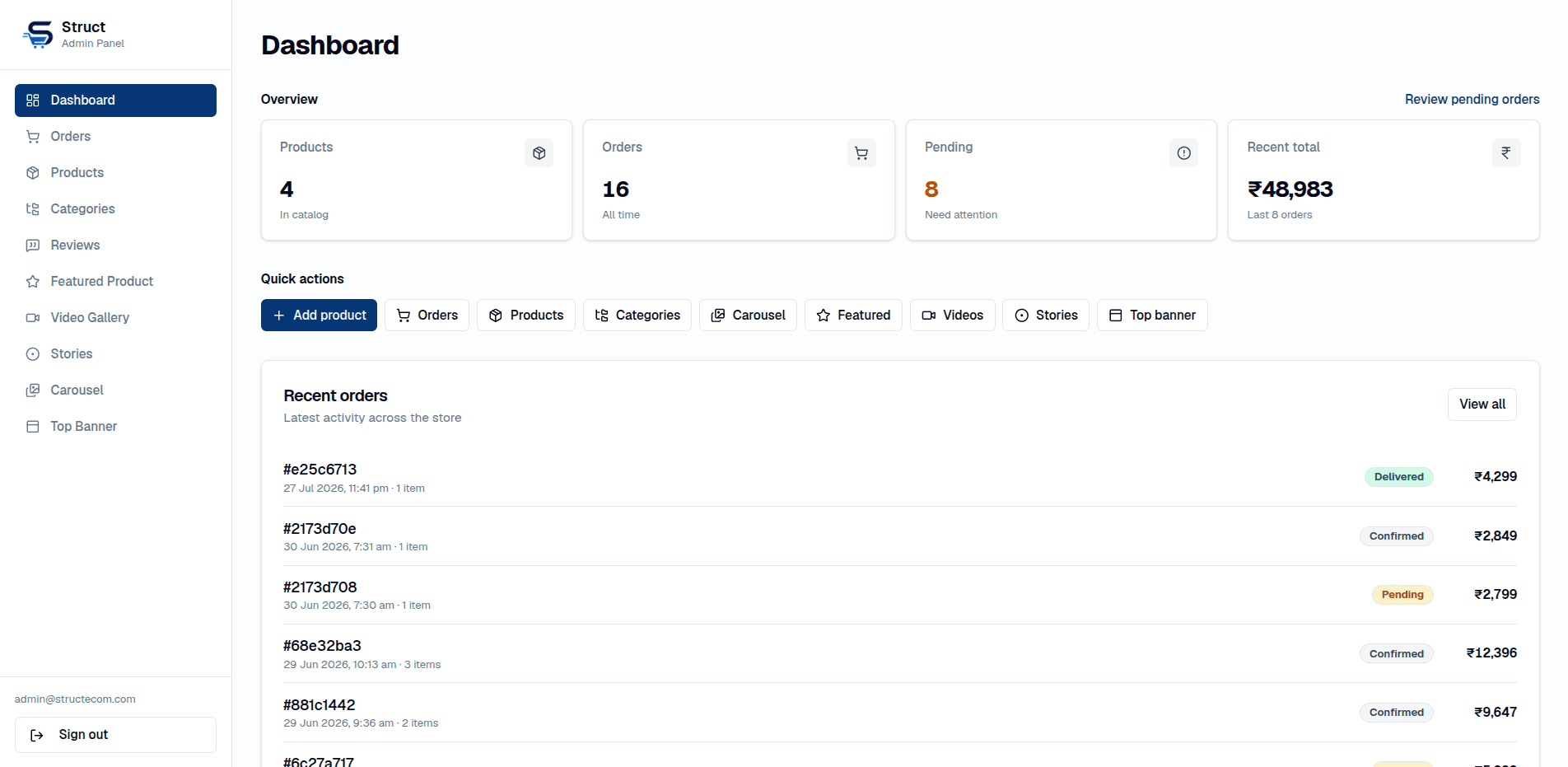 Admin dashboard preview — orders and analytics overview